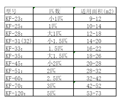 龙港空调维修