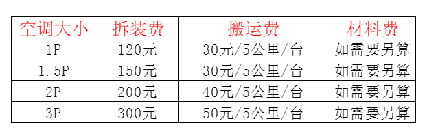 龙港空调移机及费用电话在哪里找